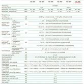 Ikusi Ενισχυτής Γραμμής TAL-896 Mains 66/86MHz CATV